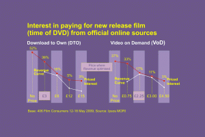 interest in paying for a new release film (DVD) from offical online source