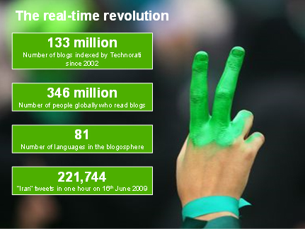 The real-time revolution