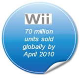 70 million Wii units sold