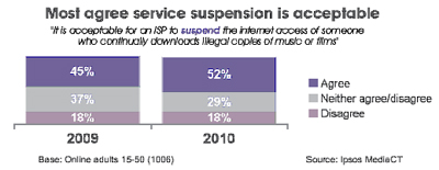 service-suspension
