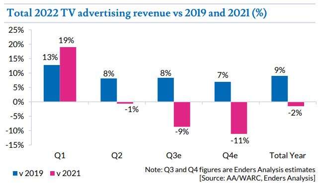 Cable TV Advertising Rates Explained - MNTN
