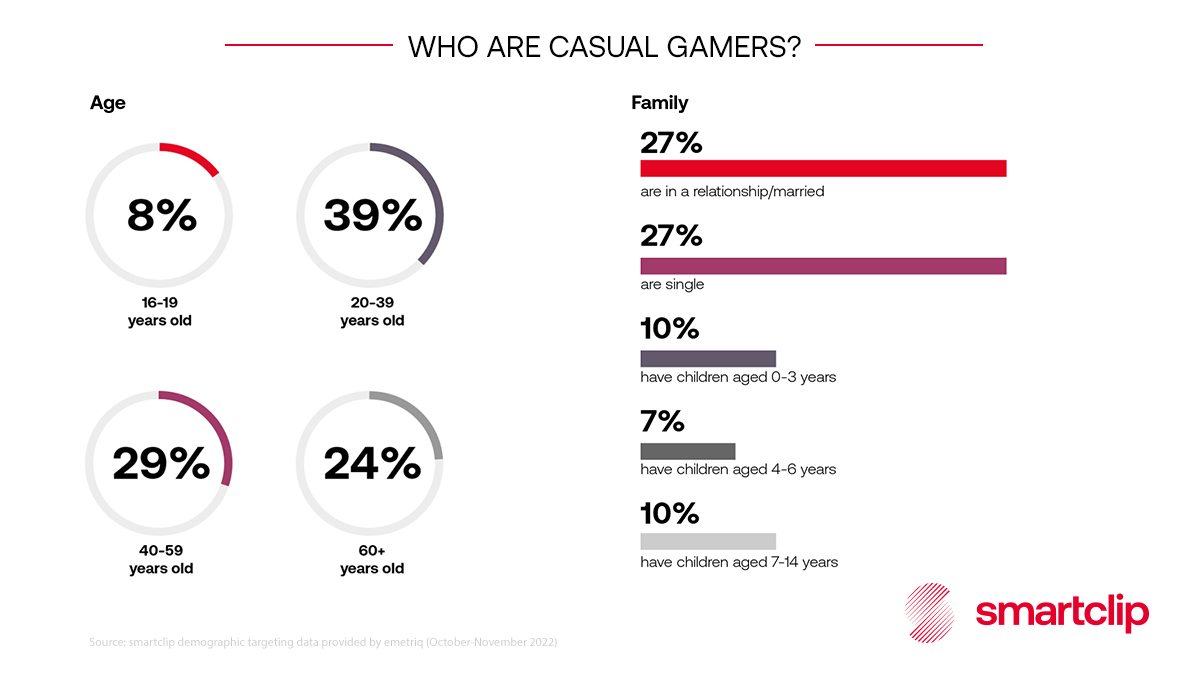 Diário do Casal Gamer's  Stats and Insights - vidIQ  Stats