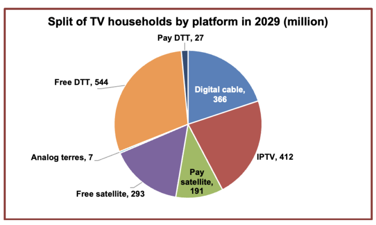 PIE Channel drops television, to go fully digital in 2024