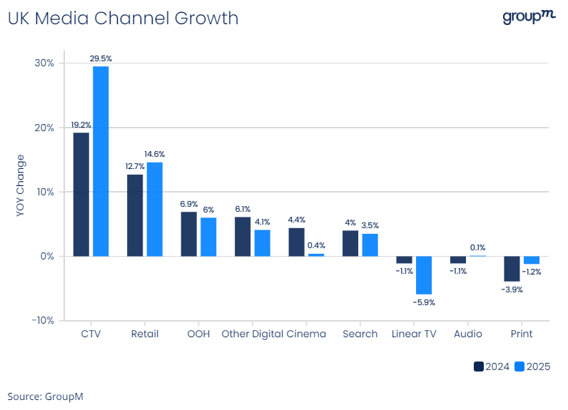 UK Channel Growth June 2024 ACTUAL